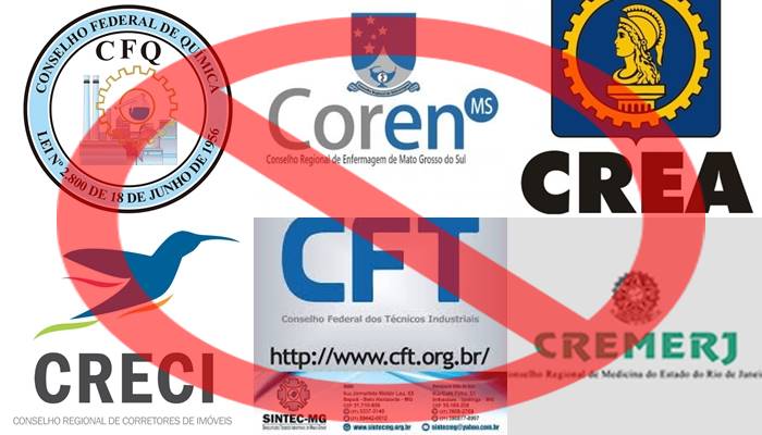 Conselhos de Classe do Brasil anuidade