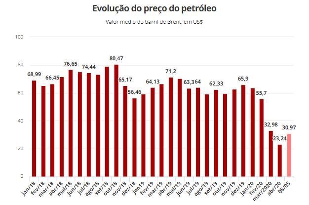 precio del petróleo 