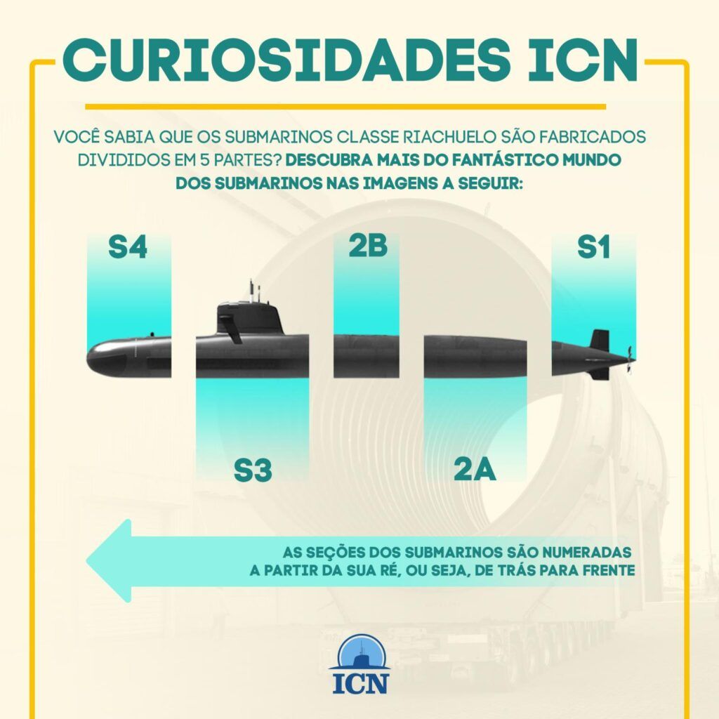construcción naval - Prosub - Itaguaí