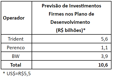 tabela de investimentos Bacia de Campos de ativos que eram da Petrobras