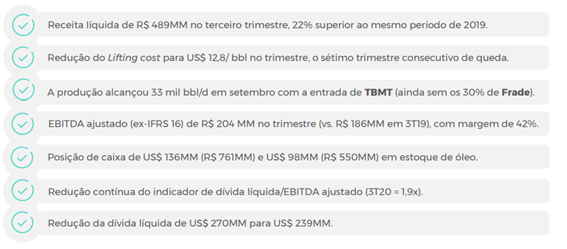 PetroRio - Algunos marcos de producción y lucros en el tercer trimestre de 2020