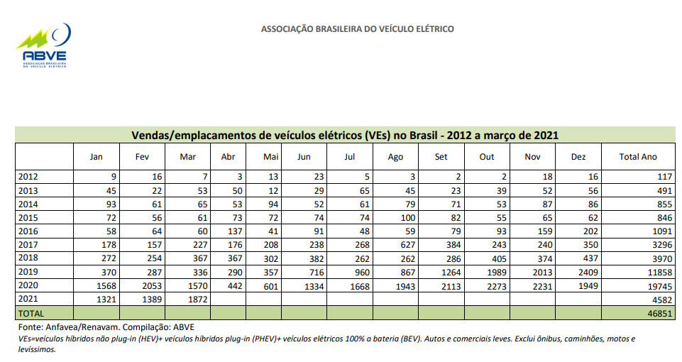 Datos actualizados y exclusivos entregados al sitio Click Petróleo y Gás