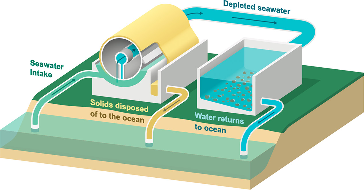 medio ambiente co2 cambios climáticos atmósfera 