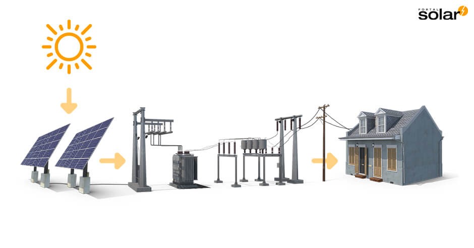Cómo funciona una planta de energía fotovoltaica