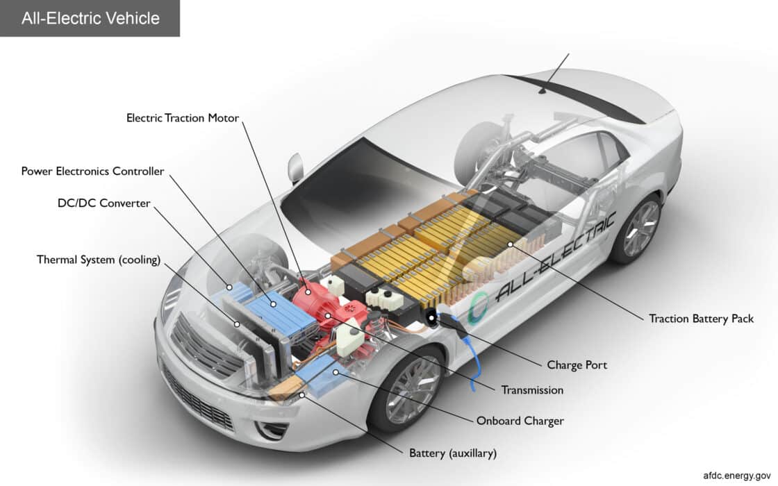 Principales Componentes de un Carro Totalmente Eléctrico