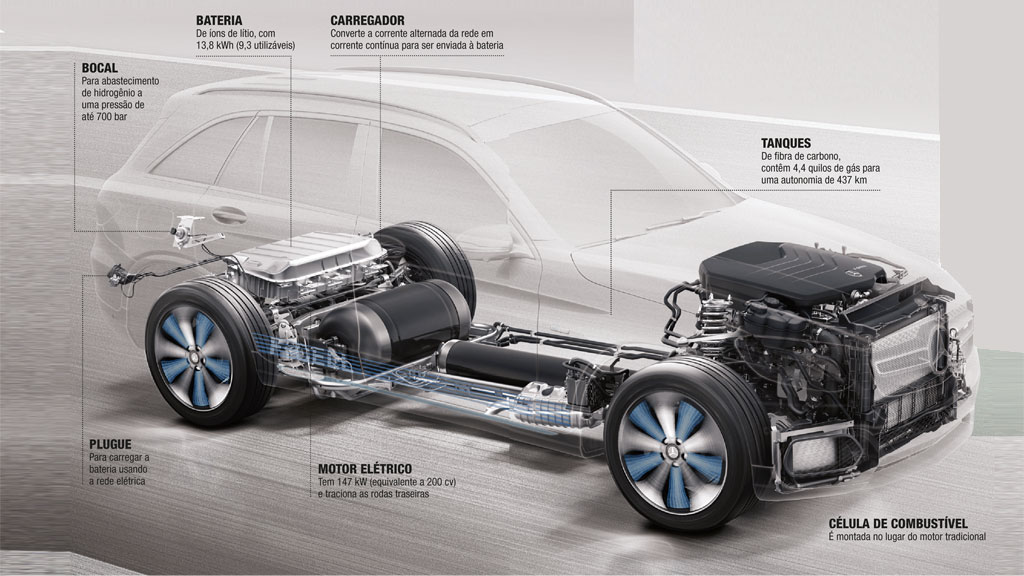 Coche eléctrico, hidrógeno verde, etanol