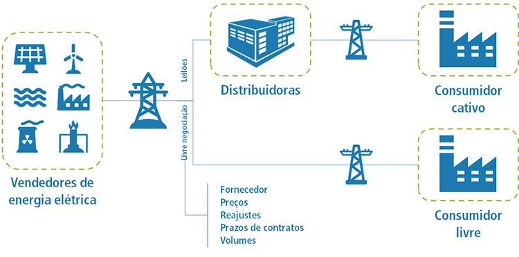 energía eólica Statkraft