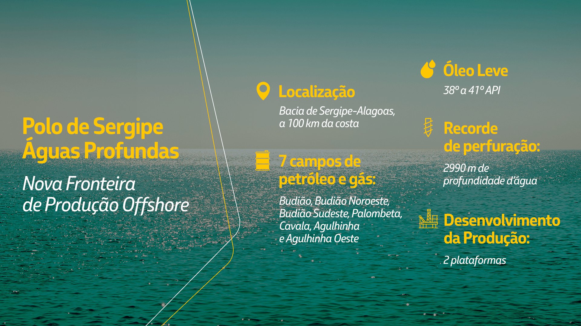 Petrobras - offshore - oportunidades - petróleo e gás