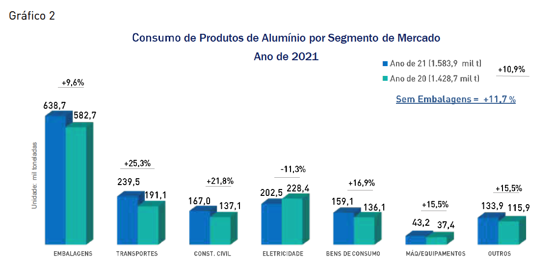 Tabla Por Segmento de Mercado de Productos Transformados en Alumínio: Fuente ABAL