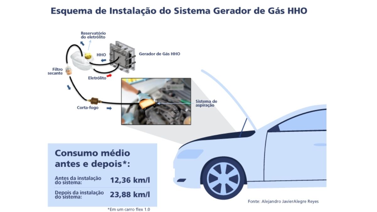 vehículos combustibles gasolina diésel dispositivo gases de efecto invernadero