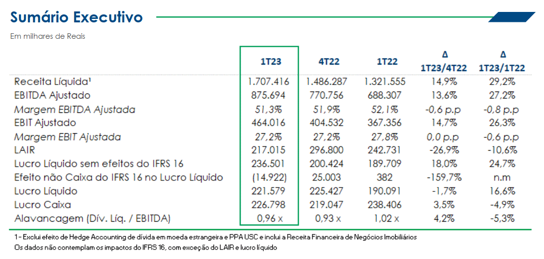 Etanol, azúcar, São Martinho