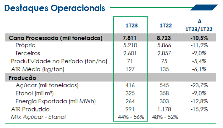 etanol, azúcar, São Martinho