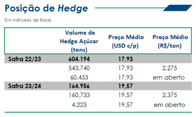 etanol, azúcar, São Martinho