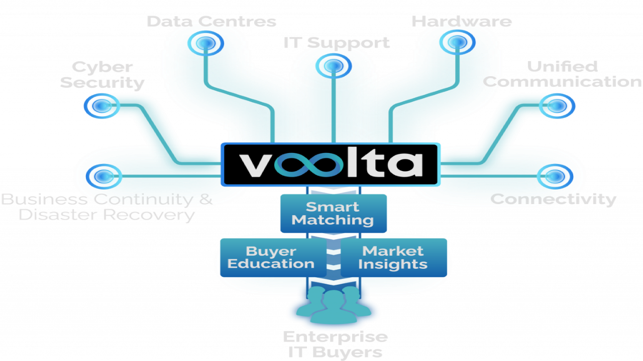 A VOOLTA é conhecedora em fornecimento de equipamentos e instalação de carregadores para veículos elétricos rápidos e carregadores ultra-rápidos