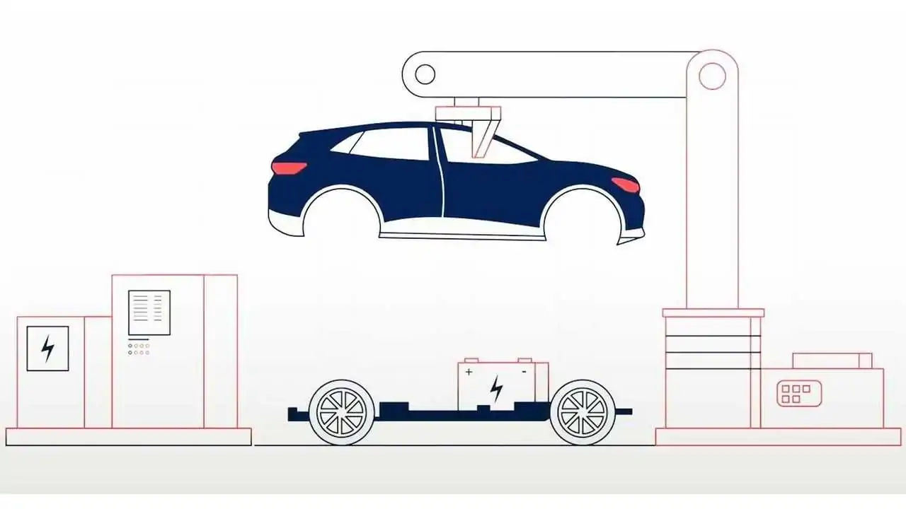 reciclagem de carros elétricos