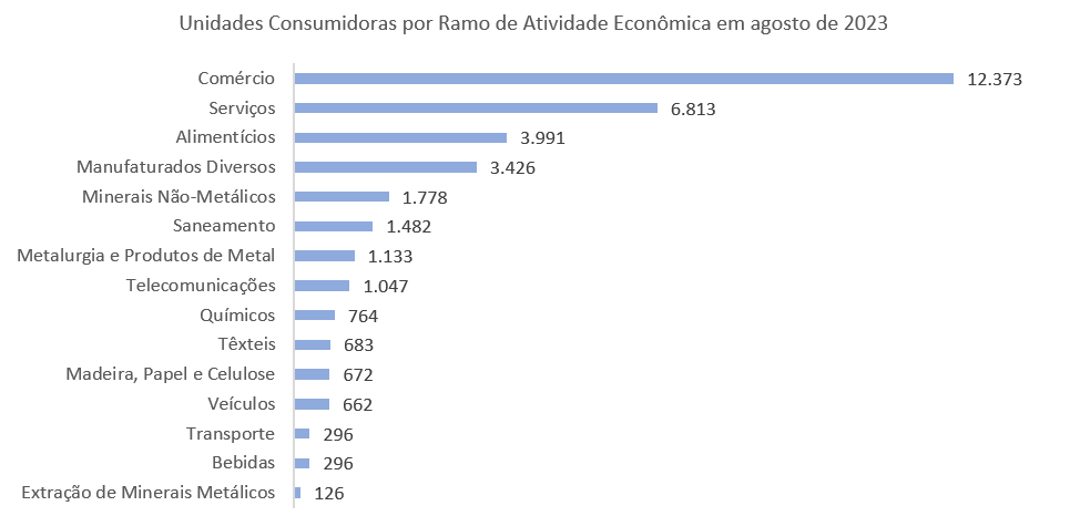 MIGRAÇÃO - ENERGIA