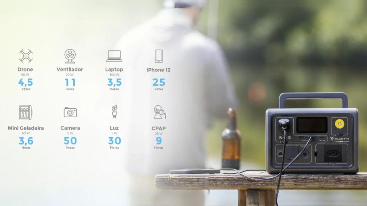 Bluetti EB3A é uma estação de energia portátil que vem com placa solar de 120wp, ideal para fornecer energia em locais sem eletricidade ou durante falhas de energia, oferecendo praticidade e mobilidade