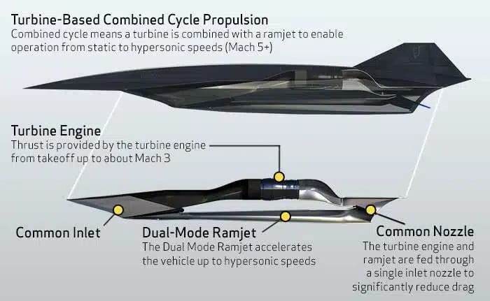 ¿El Concorde quedó obsoleto? El avión supersónico SR-72 está llegando para redefinirlo todo con 6.000km/h!