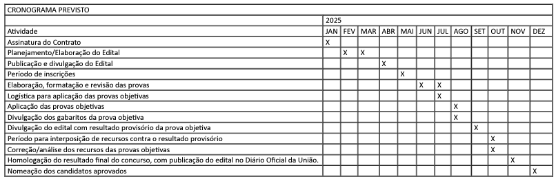 mapa abre concurso - nuevo concurso - concurso mapa - ministerio de agricultura ganadería y abastecimiento