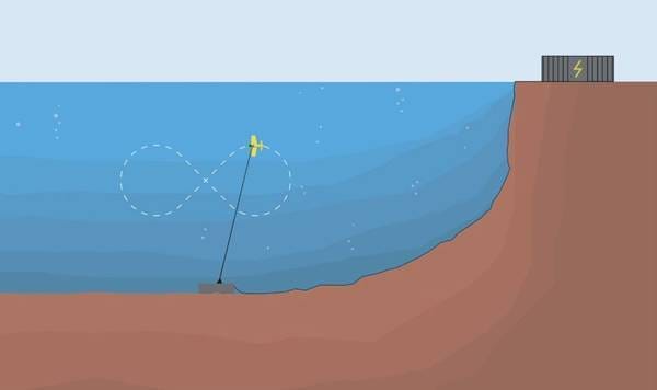 Ilustración de como el Minesto Dragon 12 actúa cuando está activo.