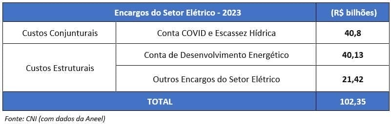 tarifa de energia, tarifa elétrica, fatura de energia