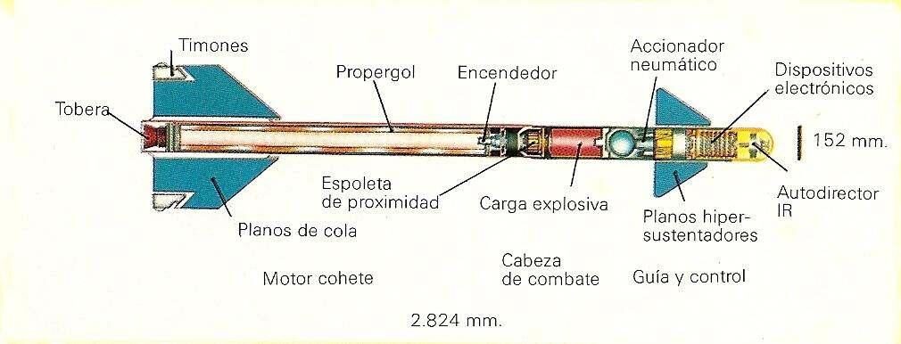 MAA-1 Piranha, el arma secreta de Brasil. (Imagen: reproducción)