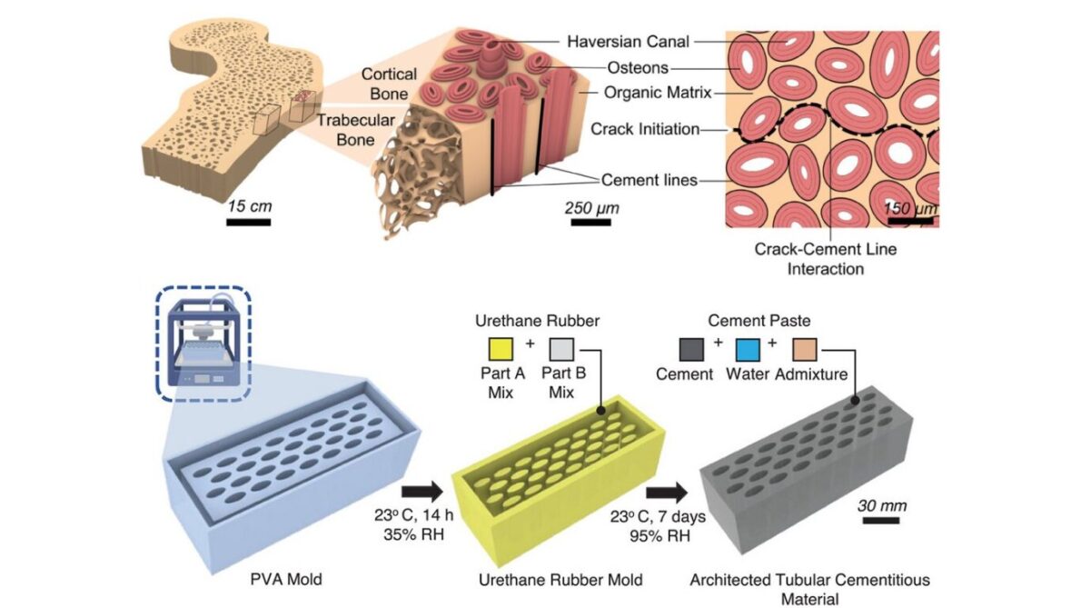 “concreto”, “nuevo concreto”, “tecnología”, “innovación en la construcción”, “construcción civil”