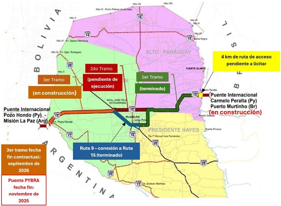 Mega puente Brasil-Paraguay por la Ruta Bioceánica ahora tiene previsión de entrega para 2026, prometiendo transformar el comercio regional. (Imagen: reproducción/ gobierno MS)