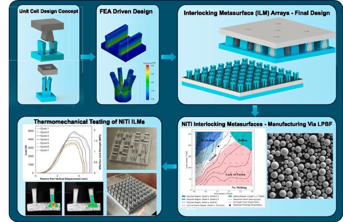 tornillos, construcción, ingeniería