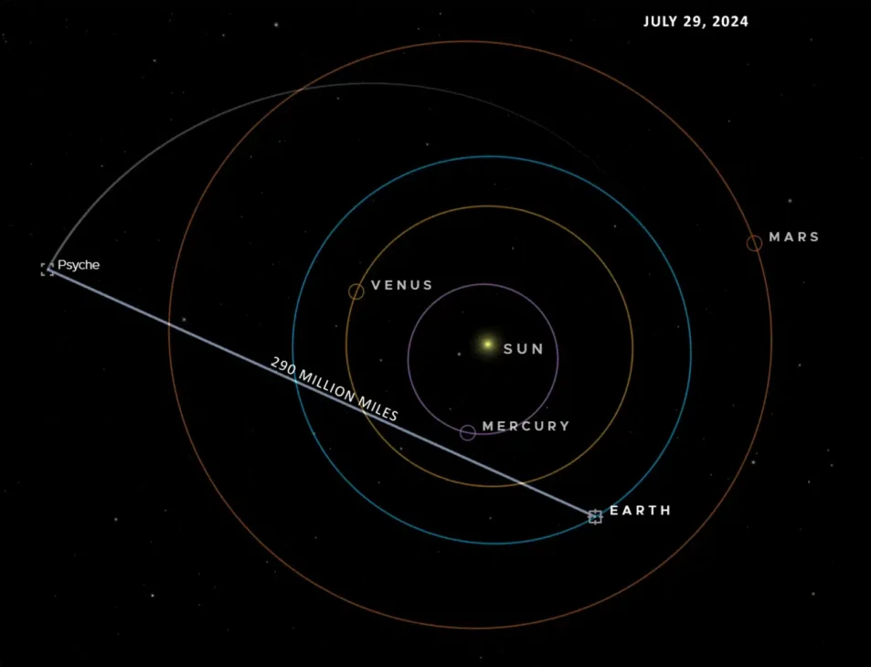 laser, NASA