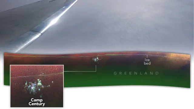 Groenlândia, nasa, base militar