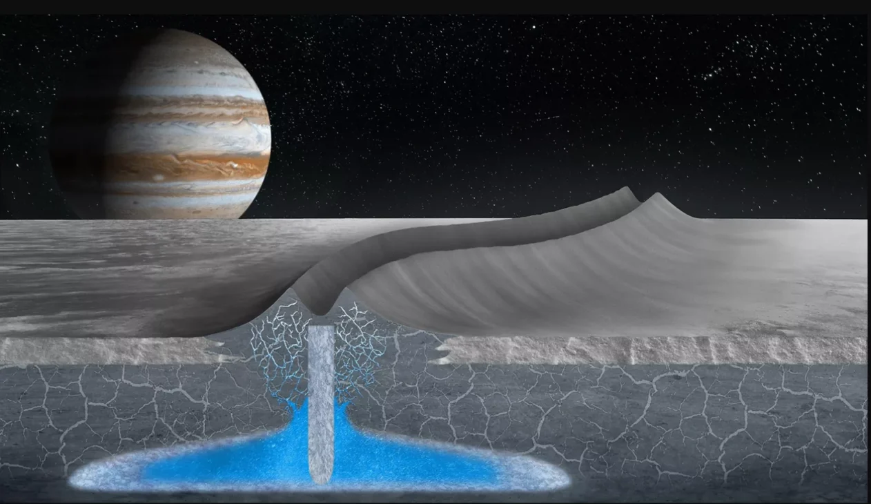 Misión Europa Clipper de la NASA: La jornada de US$ 4,25 mil millones para explorar 100 millones de KM² en busca de VIDA fuera de la Tierra!