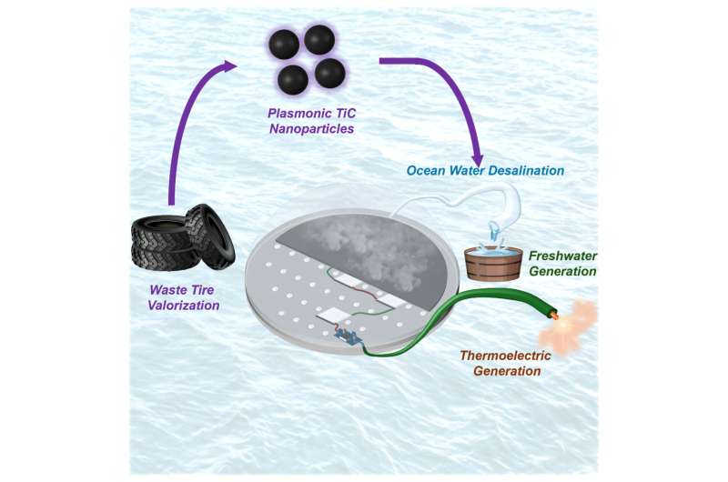 agua potable, dessalinización 