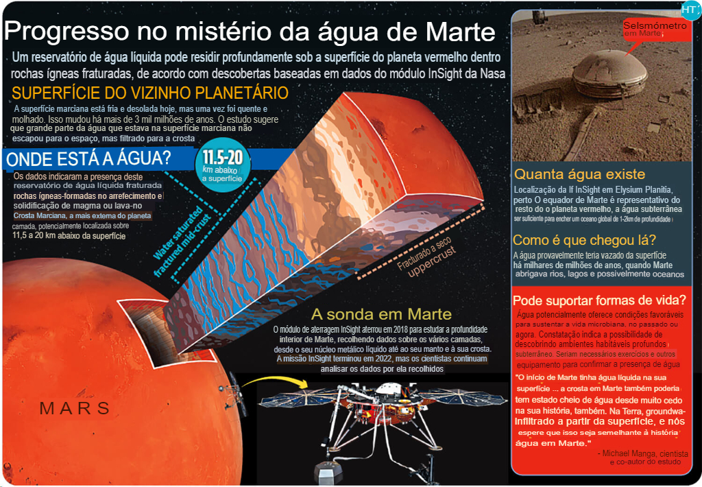 Agua En Marte Científicos Encuentran Reservorio Subterráneo Con Volumen Capaz De Cubrir El Planeta Con 1,000 Metros De Profundidad