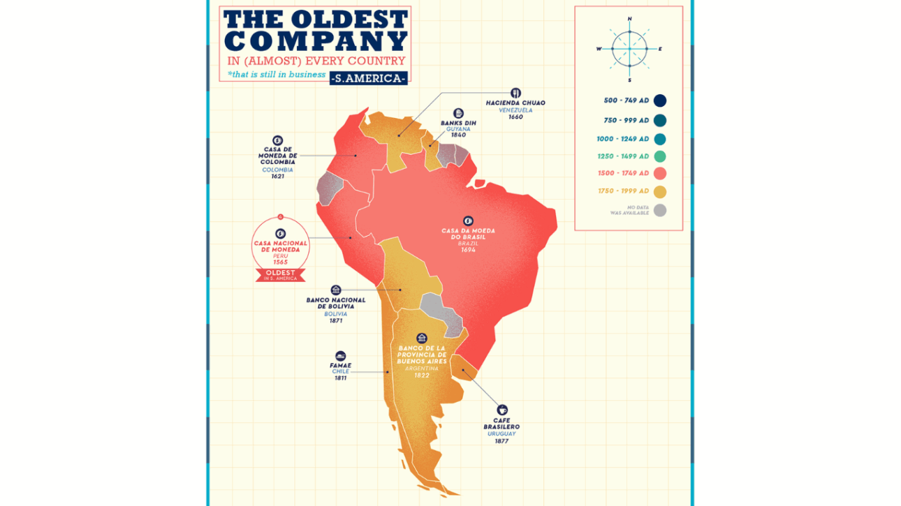 empresa - mercado - companhias
