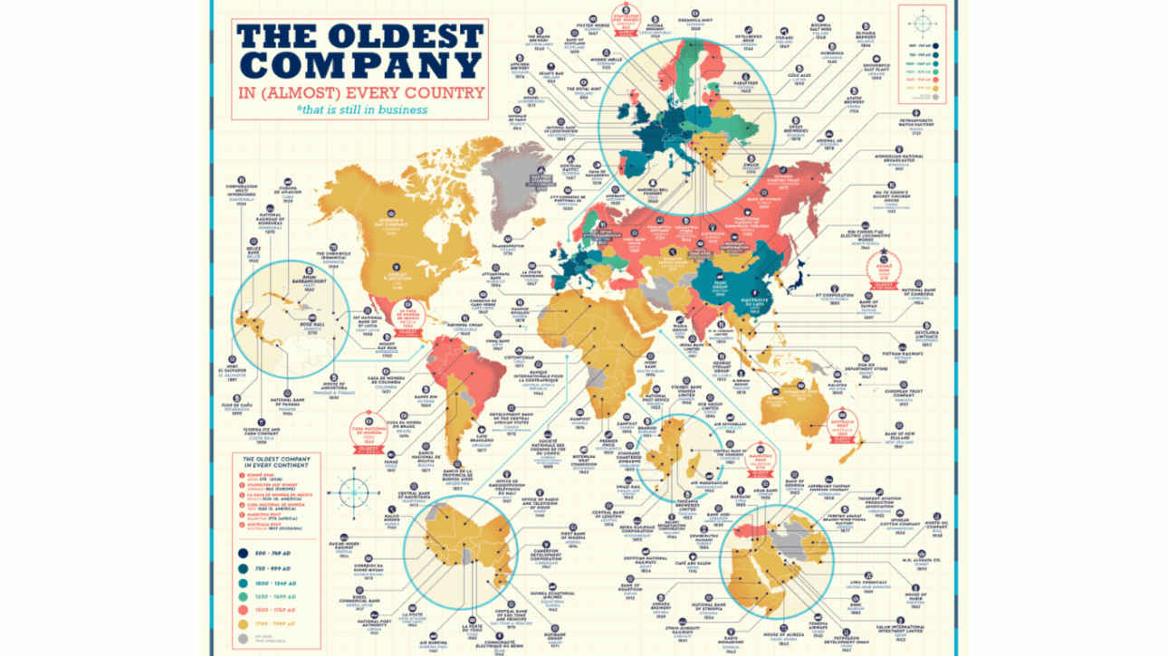 empresa - mercado - companhias