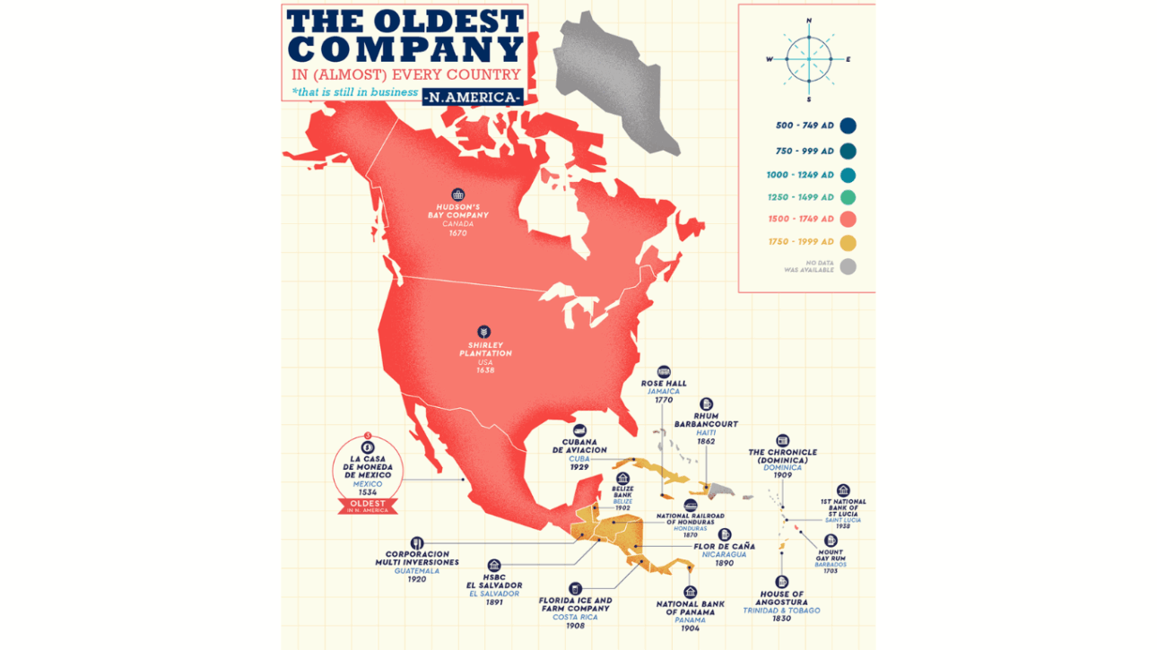 empresa - mercado - companhias