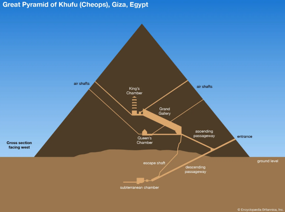 Gran Pirámide de Guiza
