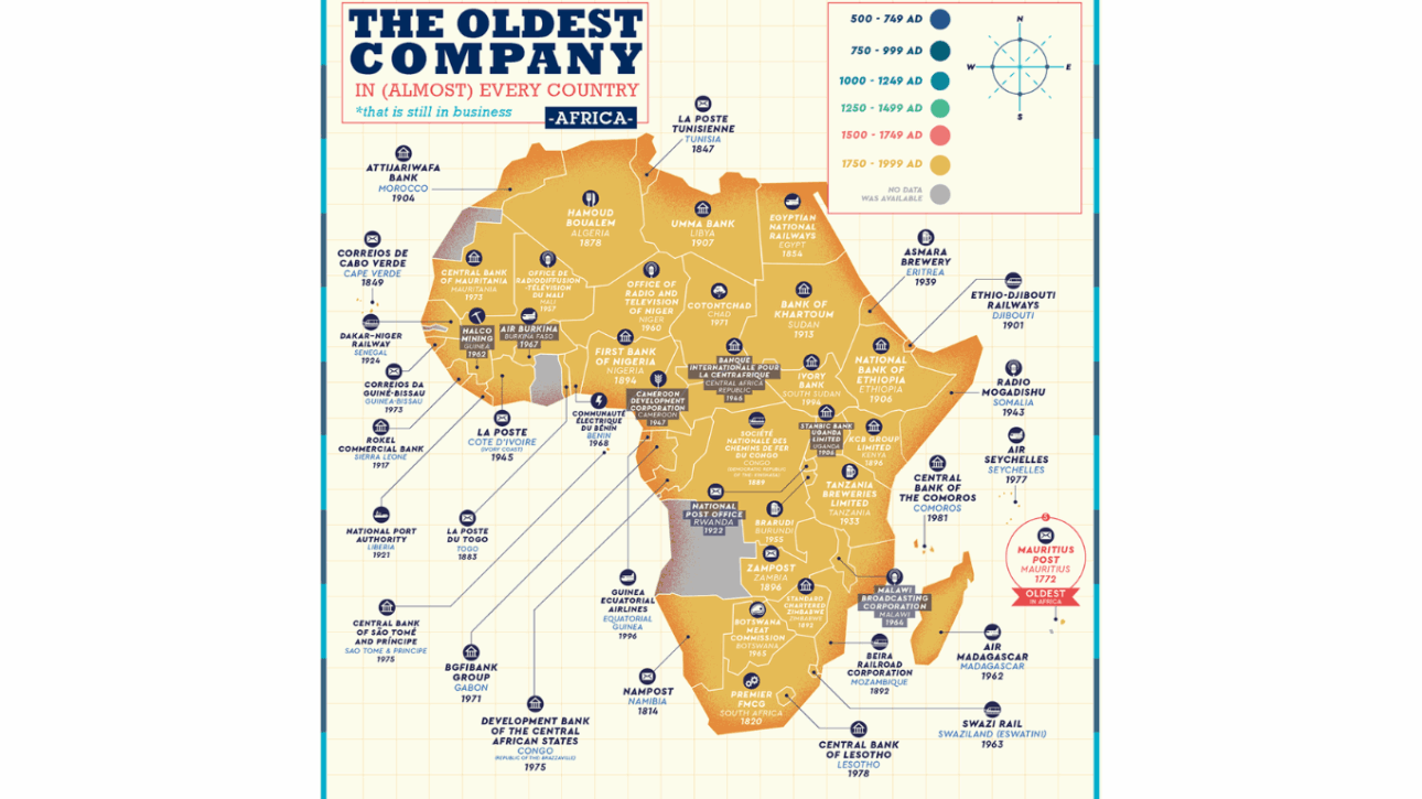 empresa - mercado - companhias