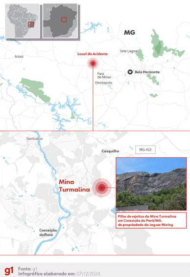 Más De 60 Evacuados Y Actividades Suspendidas: Mina De Oro En MG Enfrenta "Riesgo Inminente" De Desastre