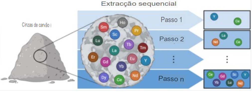 Hasta 11 Millones de Toneladas de Tierras Raras en las Cenizas de Carbón: el Tesoro para el Coche Eléctrico Que Puede Cambiar el Juego de la Energía Limpia!