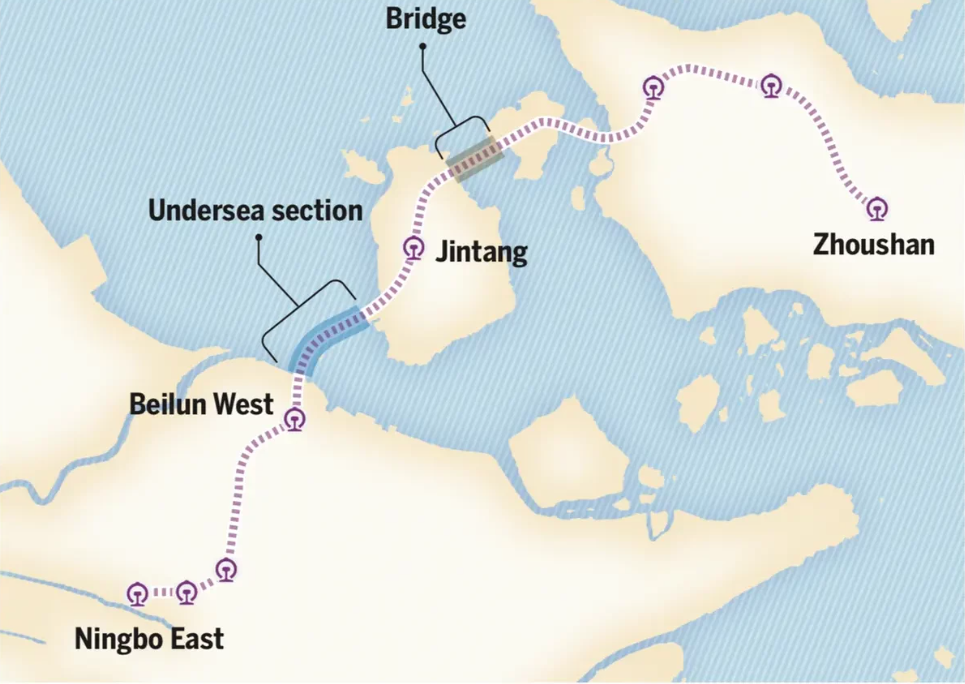 La obra forma parte de la línea de tren de alta velocidad Ningbo-Zhoushan, que tendrá 77 km de extensión total, incluyendo el puente ferroviario-carretero combinado más largo del mundo. Utilizando la máquina de perforación TBM Dinghai, de 4.350 toneladas, el proyecto enfrenta 28 transiciones geológicas complejas en el fondo del mar.