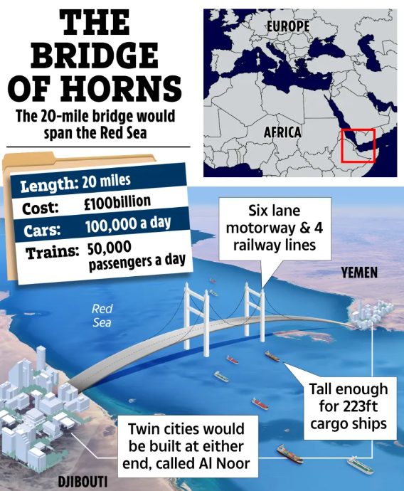 El puente, llamado Puente de los Cuernos, será el más grande del mundo, transportando hasta 150 mil personas por día. Este proyecto ambicioso promete impulsar la economía y transformar la región en un nuevo centro global de desarrollo.