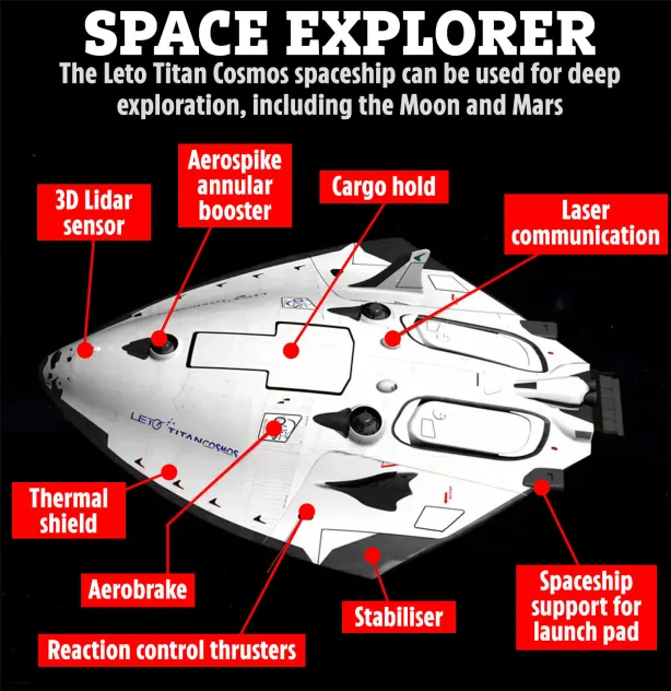 Con materiales super resistentes, como grafeno y ladrillos térmicos, la nave puede aterrizar en diferentes planetas sin problemas. Fue diseñada para ser cómoda para los astronautas, haciendo los viajes espaciales más rápidos y seguros.