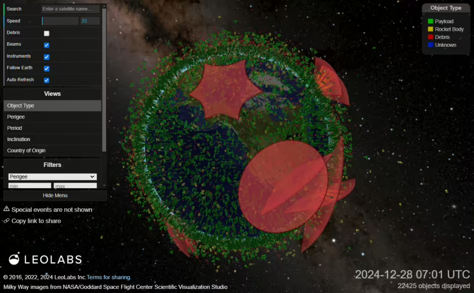 Estos detritos viajan tan rápido que incluso trozos pequeños pueden causar grandes daños. Si no controlamos esto, nuestra tecnología en el espacio puede dejar de funcionar de una vez.