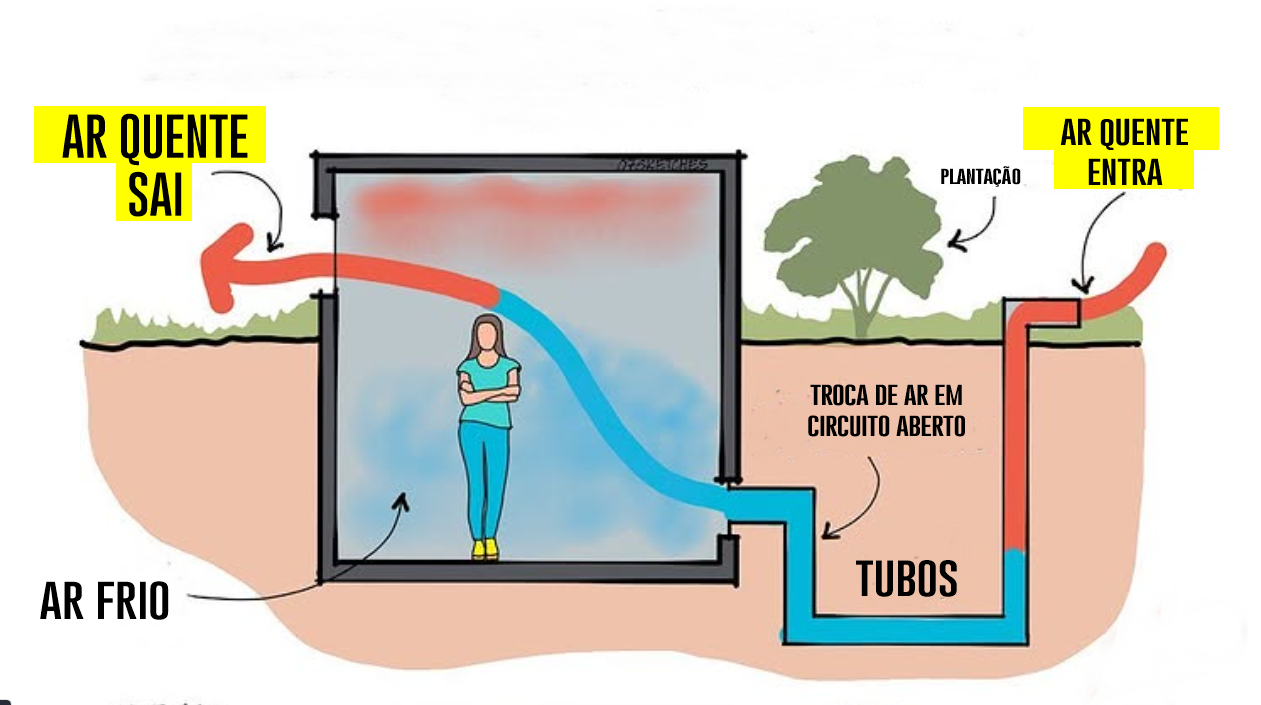 Aire Acondicionado, temperatura
