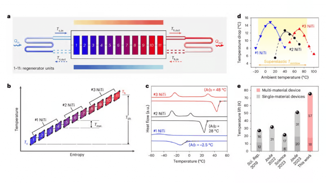 aire-acondicionado - refrigeración - china - cuenta de luz - energía