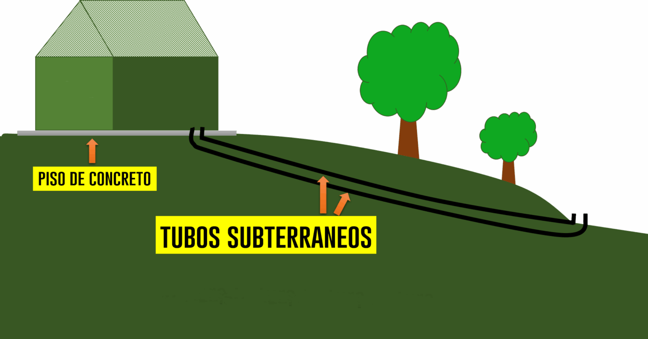 Aire Acondicionado, temperatura