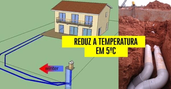 temperatura, ar-Condicionado