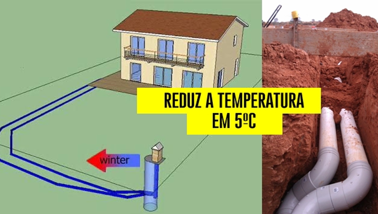 temperatura, ar-Condicionado